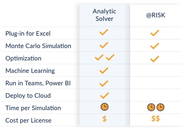 FLS_At Risk Comparison Chart FLS_At Risk Comparison Chart